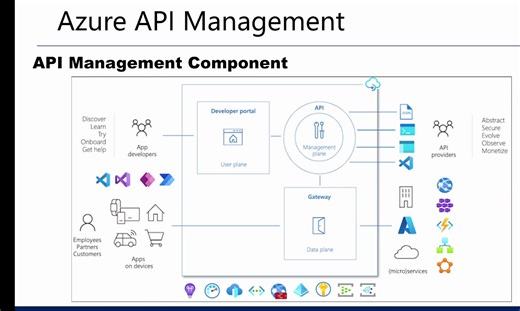 Azure API Management 使用介绍