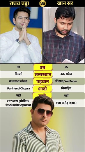 Raghav Chadha & Khan Sir #YouthLeader #Knowledge #Motivation #India #Success