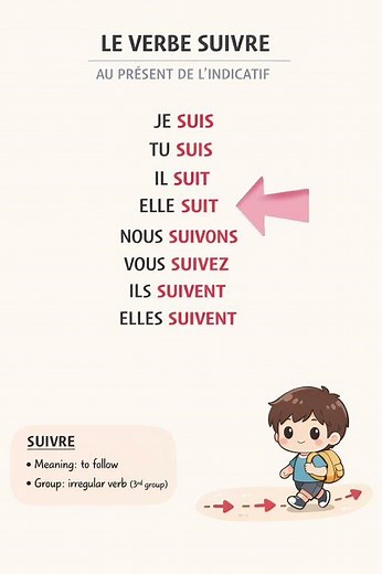 Le verbe SUIVRE au présent 🇫🇷
