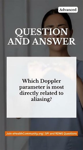 Which Doppler parameter is most directly related to aliasing?