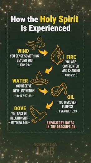 How the Holy Spirit Is Truly Experienced