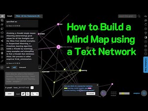 How to Build Mind Maps Fast Using Text Networks