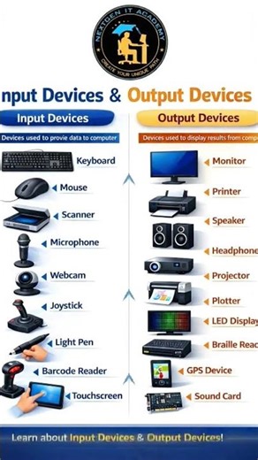 input output device #computer ‪@TechnicalGuruji‬ ‪@ZAmericanEnglish‬ ‪@AustrianOfficial‬