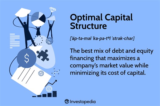 Discovering Optimal Capital Structure: Key Factors and Limitations Explored