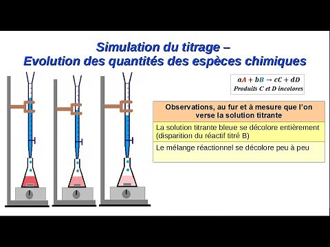 Fiche de cours, dosage par titrage colorimétrique - 1ère spécialité physique chimie + SIMULATION