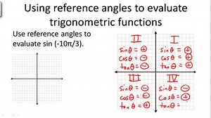 Reference Angles - Example 2 ( Video ) | Trigonometry