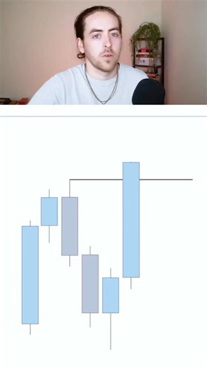 JeaFx on Instagram: "Validating Structure Breaks 📈 #trading #jeafx #liquiditytrading #forex"