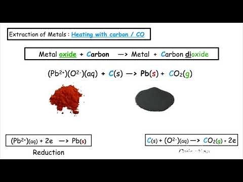 Extraction of metals using Heat and Carbon/ CO | N5 Chemistry | Lesson 5