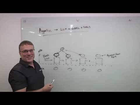 Agentic AI In Chip Manufacturing