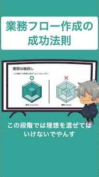 業務フロー作成の成功法則