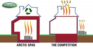 In a world focused on improving sustainability, shouldn’t your spa...