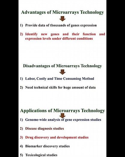 Advantages and Disadvantages and Applications of Microarrays Technology #geneticteacher