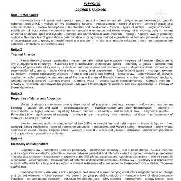UG TRB Physics syllabus
