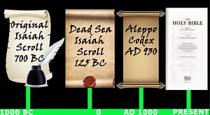 90K views · 506 reactions | Prove the Reliability of the Bible in 5 Minutes! | Genesis Apologetics | Facebook