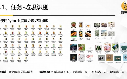 【有三AI实战】基于Pytorch的ResNet垃圾图片分类