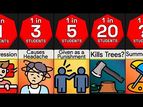 Probability Comparison: Why Students Hate Homework