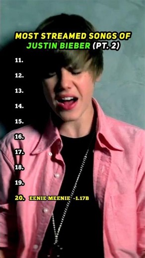 JUSTIN BIEBER 💗 most streamed songs on Spotify Part 2