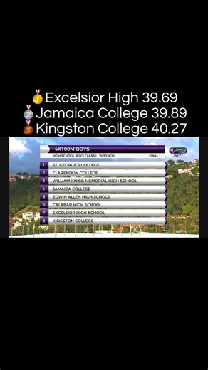 WOW‼️Riquelme Reid‼️ Excelsior pushes and gets there in the end with a win over Jamaica College and Kingston College in the Class 1 4*100m final at Gibson McCook Relays #champs #trackandfield #kingston #jamaica #trackmeet