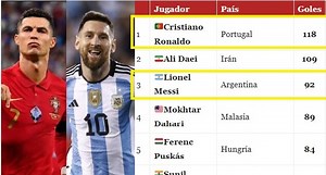 Máximos Goleadores Selecciones Nacionales en la Historia