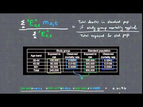 CT5 Chapter 14.3 Standardisation