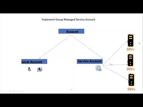 Implement group managed service accounts (gMSAs)
