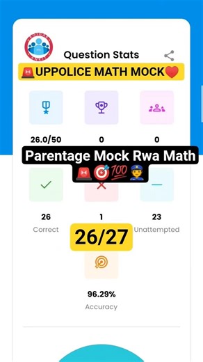 👮UPPOLICE RWA MATH MOCK TEST Percentage ✅#uppoliceconstable #shorts #rwamocktest #math