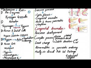 Pancreas | Robbins Pathology|Chapter 17|Agenesis|Pancreas Divisum|Annular Pancreas|Ectopic Pancre