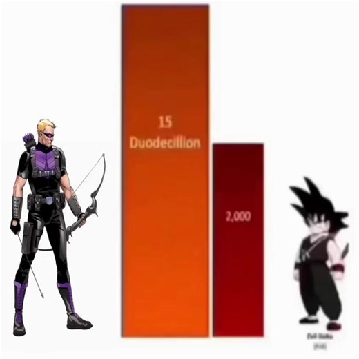 Scientifically Proven Powerscaling in Marvel's Hawkeye