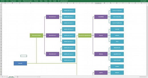 Plantilla de Organigramas en Excel [GRATIS]