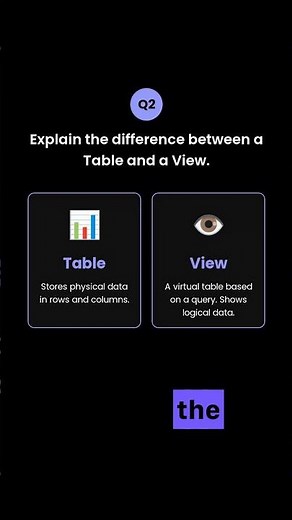 Top 5 Oracle Fresher interview Questions Part 1
