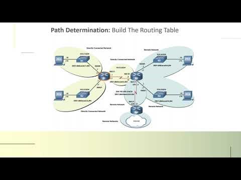 CCNA(SWRE)_Routing Concepts Part 1