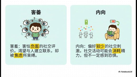 从天生的气质倾向到文化的深度烙印，从错误的自我认知到全新的“社交体能”概念，害羞是一个由生物、心理、家庭和文化共同塑造的多维度现象。