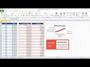Moving Average in Excel using Data analysis tools (Machine Learning/ Statistics)