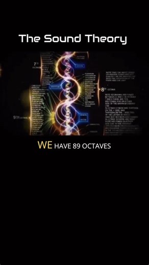 Sound Theory on Instagram: "Light is silent only because we are deaf to its oscillations. If you raised the frequency of middle C by 55 octaves, you would find yourself not hearing a note, but seeing the color yellow. 📡What we perceive as color—the absorption or reflection of light—is simply a dance of specific FREQUENCIES. 🧬The Universe hums a single spectrum, from audible vibration to visible illumination, all the way down to the resonant strings of the quantum field. Physics is the art of l