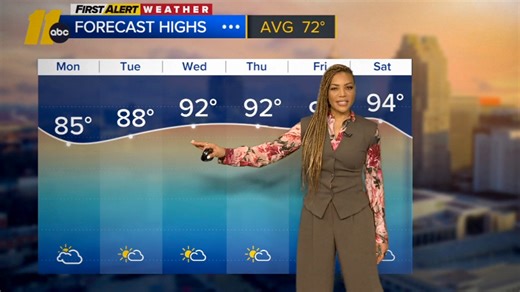 'Heat wave' about to hit the Triangle. Here's how hot & how long it will last