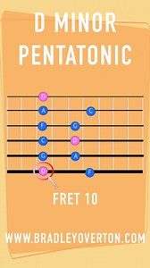 6.9K views · 87 reactions |  Here's a quick look at the D Minor Pentatonic Scale – a go-to for smooth, soulful solos and rocking riffs. If you want more lessons, diagrams, and practice material, check out my website:  www.bradleyoverton.com #GuitarLesson #CSharpMinor #PentatonicScale #GuitarScales #GuitarPractice #FretboardKnowledge #BradleyOvertonGuitar | Bradley Overton Guitar Tuition | Facebook