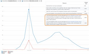 Data Factory Activity Concurrency Limits – What Happens Next?
