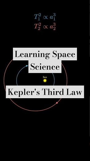 Kepler's Third Law