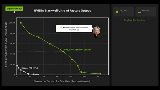44 reactions · 3 comments | Bringing AI to production is about optimizing #inference deployments. With our new interactive demo, you can learn how critical technologies influence inference performance and simulate how hardware design and deployment strategies shape #datacenter efficiency, responsiveness, and the overall user experience. Learn more now  https://nvda.ws/3HrGhs0 | NVIDIA Data Center | Facebook