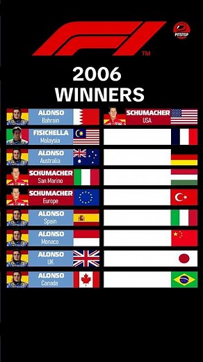 F1 Winners 2006