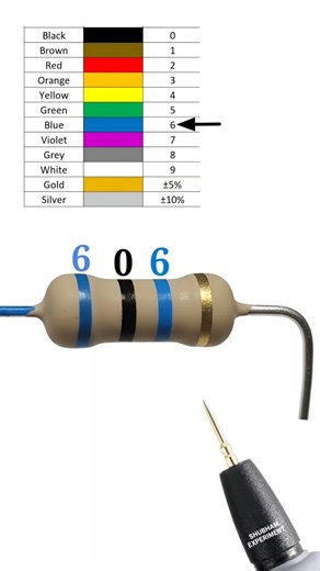 60 mega ohm resistor color code // 60000000 ohm resistor color code // #shortvideo
