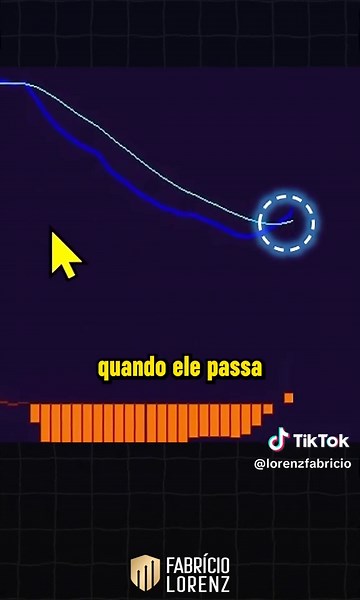 Entenda o MACD: Sinais e Estratégias de Uso