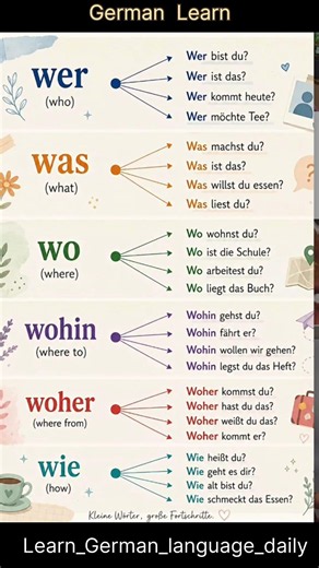 Learn German Grammar 🇩🇪 | Learn German language #learngerman #deutschlernen