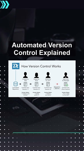 Automated Version Control Explained #ai #artificialintelligence #machinelearning #aiagent Automated