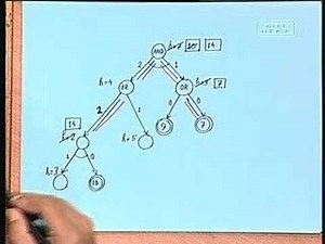 Problem Reduction Search: AND/OR Graphs - Artificial Intellegence Video Lecture - Computer Science Engineering (CSE)