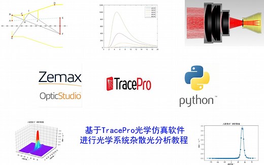 基于TracePro光学仿真软件进行光学系统杂散光分析教程