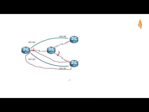Cisco Frame-relay Switch Configuration