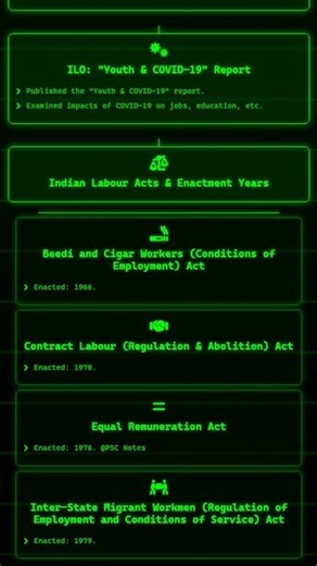 International Labour Organization ILO conventions and their relevance to India