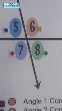 Corresponding Angles #mathsproject #educationalproject #kidsmodel #learningproject