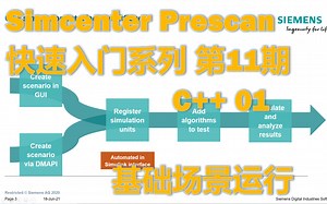 Simcenter Prescan 快速入门系列 第11期 [EN] C  版本专题：01 基础场景运行